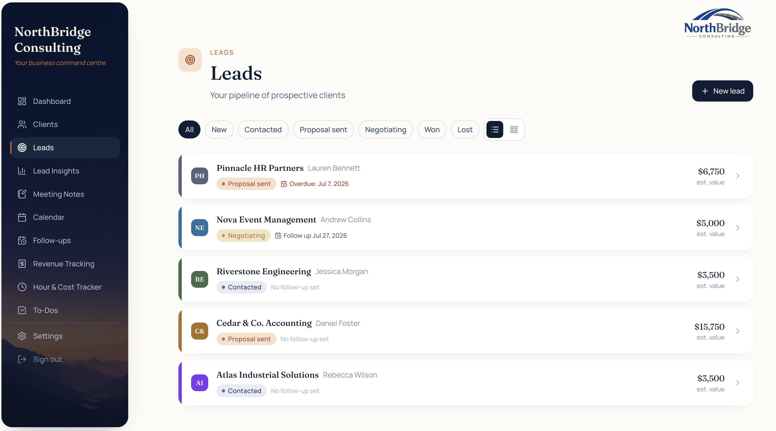 Verclara leads pipeline