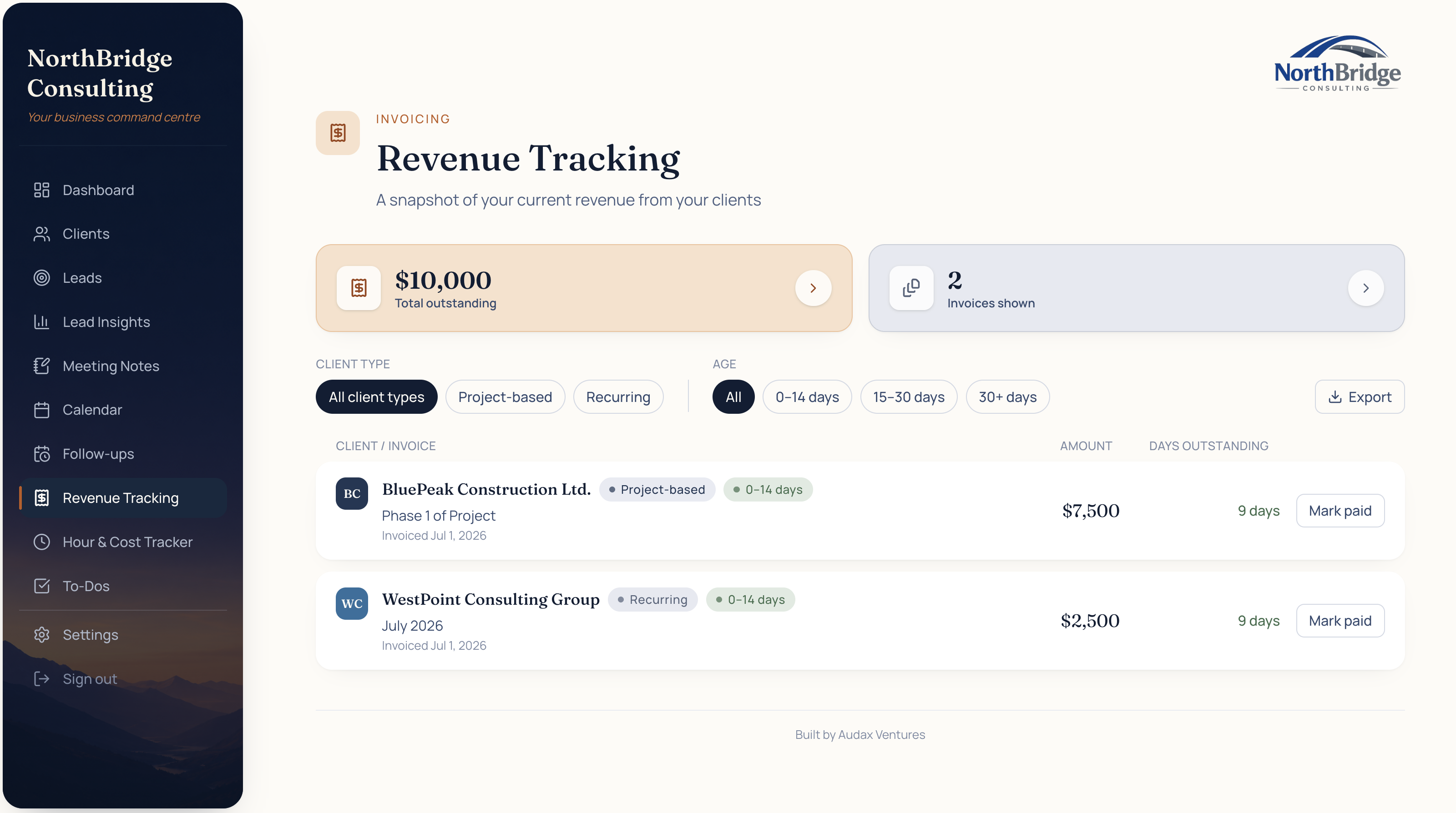 Verclara revenue tracking